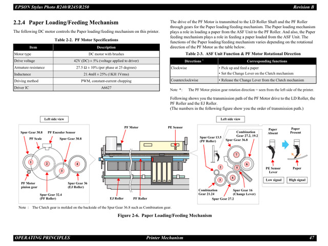 EPSON R240_R245_R250 Service Manual EPSON R240_R245_R250 Service Manual